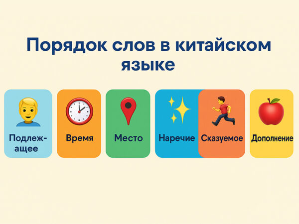 порядок слов в китайском языке