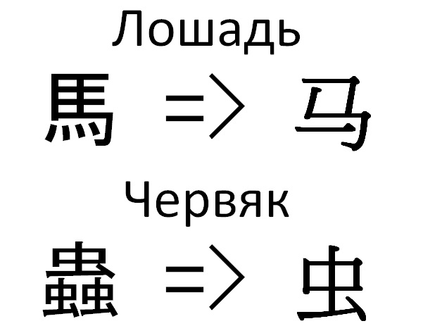 учить китайский упрощённый или традиционный