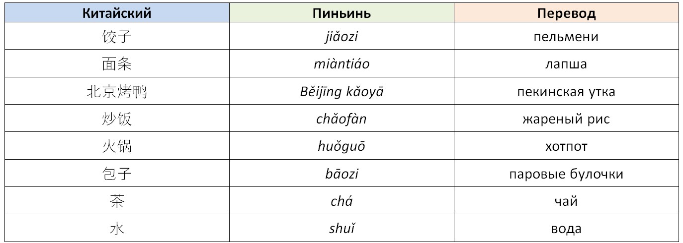 китайская еда